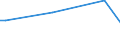 KN 19042099 /Exporte /Einheit = Preise (Euro/Tonne) /Partnerland: Turkmenistan /Meldeland: Eur15 /19042099:Lebensmittelzubereitungen, aus Nichtgerösteten Getreideflocken Oder aus Mischungen von Nichtgerösteten und Gerösteten Getreideflocken Oder Aufgeblähtem Getreide (Ausg. auf der Grundlage von Mais Oder Reis Sowie Zubereitungen Nach der art der `müsli` auf der Grundlage Nichtgerösteter Getreideflocken)