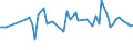 KN 19042099 /Exporte /Einheit = Preise (Euro/Tonne) /Partnerland: Serb.-mont. /Meldeland: Eur15 /19042099:Lebensmittelzubereitungen, aus Nichtgerösteten Getreideflocken Oder aus Mischungen von Nichtgerösteten und Gerösteten Getreideflocken Oder Aufgeblähtem Getreide (Ausg. auf der Grundlage von Mais Oder Reis Sowie Zubereitungen Nach der art der `müsli` auf der Grundlage Nichtgerösteter Getreideflocken)
