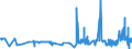 KN 19042099 /Exporte /Einheit = Preise (Euro/Tonne) /Partnerland: Ehem.jug.rep.mazed /Meldeland: Eur27_2020 /19042099:Lebensmittelzubereitungen, aus Nichtgerösteten Getreideflocken Oder aus Mischungen von Nichtgerösteten und Gerösteten Getreideflocken Oder Aufgeblähtem Getreide (Ausg. auf der Grundlage von Mais Oder Reis Sowie Zubereitungen Nach der art der `müsli` auf der Grundlage Nichtgerösteter Getreideflocken)