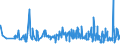KN 19042099 /Exporte /Einheit = Preise (Euro/Tonne) /Partnerland: Marokko /Meldeland: Eur27_2020 /19042099:Lebensmittelzubereitungen, aus Nichtgerösteten Getreideflocken Oder aus Mischungen von Nichtgerösteten und Gerösteten Getreideflocken Oder Aufgeblähtem Getreide (Ausg. auf der Grundlage von Mais Oder Reis Sowie Zubereitungen Nach der art der `müsli` auf der Grundlage Nichtgerösteter Getreideflocken)