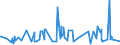 KN 19042099 /Exporte /Einheit = Preise (Euro/Tonne) /Partnerland: Algerien /Meldeland: Eur27_2020 /19042099:Lebensmittelzubereitungen, aus Nichtgerösteten Getreideflocken Oder aus Mischungen von Nichtgerösteten und Gerösteten Getreideflocken Oder Aufgeblähtem Getreide (Ausg. auf der Grundlage von Mais Oder Reis Sowie Zubereitungen Nach der art der `müsli` auf der Grundlage Nichtgerösteter Getreideflocken)