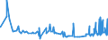 KN 19042099 /Exporte /Einheit = Preise (Euro/Tonne) /Partnerland: Tunesien /Meldeland: Eur27_2020 /19042099:Lebensmittelzubereitungen, aus Nichtgerösteten Getreideflocken Oder aus Mischungen von Nichtgerösteten und Gerösteten Getreideflocken Oder Aufgeblähtem Getreide (Ausg. auf der Grundlage von Mais Oder Reis Sowie Zubereitungen Nach der art der `müsli` auf der Grundlage Nichtgerösteter Getreideflocken)