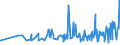 KN 19042099 /Exporte /Einheit = Preise (Euro/Tonne) /Partnerland: Libyen /Meldeland: Eur27_2020 /19042099:Lebensmittelzubereitungen, aus Nichtgerösteten Getreideflocken Oder aus Mischungen von Nichtgerösteten und Gerösteten Getreideflocken Oder Aufgeblähtem Getreide (Ausg. auf der Grundlage von Mais Oder Reis Sowie Zubereitungen Nach der art der `müsli` auf der Grundlage Nichtgerösteter Getreideflocken)