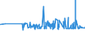 KN 19042099 /Exporte /Einheit = Preise (Euro/Tonne) /Partnerland: Aegypten /Meldeland: Eur27_2020 /19042099:Lebensmittelzubereitungen, aus Nichtgerösteten Getreideflocken Oder aus Mischungen von Nichtgerösteten und Gerösteten Getreideflocken Oder Aufgeblähtem Getreide (Ausg. auf der Grundlage von Mais Oder Reis Sowie Zubereitungen Nach der art der `müsli` auf der Grundlage Nichtgerösteter Getreideflocken)