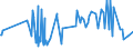 KN 19042099 /Exporte /Einheit = Preise (Euro/Tonne) /Partnerland: Sudan /Meldeland: Europäische Union /19042099:Lebensmittelzubereitungen, aus Nichtgerösteten Getreideflocken Oder aus Mischungen von Nichtgerösteten und Gerösteten Getreideflocken Oder Aufgeblähtem Getreide (Ausg. auf der Grundlage von Mais Oder Reis Sowie Zubereitungen Nach der art der `müsli` auf der Grundlage Nichtgerösteter Getreideflocken)