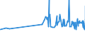KN 19042099 /Exporte /Einheit = Preise (Euro/Tonne) /Partnerland: Niger /Meldeland: Eur27_2020 /19042099:Lebensmittelzubereitungen, aus Nichtgerösteten Getreideflocken Oder aus Mischungen von Nichtgerösteten und Gerösteten Getreideflocken Oder Aufgeblähtem Getreide (Ausg. auf der Grundlage von Mais Oder Reis Sowie Zubereitungen Nach der art der `müsli` auf der Grundlage Nichtgerösteter Getreideflocken)