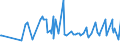 KN 19042099 /Exporte /Einheit = Preise (Euro/Tonne) /Partnerland: Tschad /Meldeland: Eur27_2020 /19042099:Lebensmittelzubereitungen, aus Nichtgerösteten Getreideflocken Oder aus Mischungen von Nichtgerösteten und Gerösteten Getreideflocken Oder Aufgeblähtem Getreide (Ausg. auf der Grundlage von Mais Oder Reis Sowie Zubereitungen Nach der art der `müsli` auf der Grundlage Nichtgerösteter Getreideflocken)