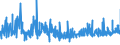 KN 19042099 /Exporte /Einheit = Preise (Euro/Tonne) /Partnerland: Kap Verde /Meldeland: Eur27_2020 /19042099:Lebensmittelzubereitungen, aus Nichtgerösteten Getreideflocken Oder aus Mischungen von Nichtgerösteten und Gerösteten Getreideflocken Oder Aufgeblähtem Getreide (Ausg. auf der Grundlage von Mais Oder Reis Sowie Zubereitungen Nach der art der `müsli` auf der Grundlage Nichtgerösteter Getreideflocken)