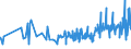 KN 19042099 /Exporte /Einheit = Preise (Euro/Tonne) /Partnerland: Senegal /Meldeland: Eur27_2020 /19042099:Lebensmittelzubereitungen, aus Nichtgerösteten Getreideflocken Oder aus Mischungen von Nichtgerösteten und Gerösteten Getreideflocken Oder Aufgeblähtem Getreide (Ausg. auf der Grundlage von Mais Oder Reis Sowie Zubereitungen Nach der art der `müsli` auf der Grundlage Nichtgerösteter Getreideflocken)