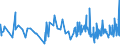 KN 19042099 /Exporte /Einheit = Preise (Euro/Tonne) /Partnerland: Guinea-biss. /Meldeland: Eur27_2020 /19042099:Lebensmittelzubereitungen, aus Nichtgerösteten Getreideflocken Oder aus Mischungen von Nichtgerösteten und Gerösteten Getreideflocken Oder Aufgeblähtem Getreide (Ausg. auf der Grundlage von Mais Oder Reis Sowie Zubereitungen Nach der art der `müsli` auf der Grundlage Nichtgerösteter Getreideflocken)