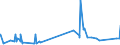 KN 19042099 /Exporte /Einheit = Preise (Euro/Tonne) /Partnerland: Sierra Leone /Meldeland: Eur27_2020 /19042099:Lebensmittelzubereitungen, aus Nichtgerösteten Getreideflocken Oder aus Mischungen von Nichtgerösteten und Gerösteten Getreideflocken Oder Aufgeblähtem Getreide (Ausg. auf der Grundlage von Mais Oder Reis Sowie Zubereitungen Nach der art der `müsli` auf der Grundlage Nichtgerösteter Getreideflocken)