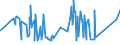 KN 19042099 /Exporte /Einheit = Preise (Euro/Tonne) /Partnerland: Liberia /Meldeland: Eur27_2020 /19042099:Lebensmittelzubereitungen, aus Nichtgerösteten Getreideflocken Oder aus Mischungen von Nichtgerösteten und Gerösteten Getreideflocken Oder Aufgeblähtem Getreide (Ausg. auf der Grundlage von Mais Oder Reis Sowie Zubereitungen Nach der art der `müsli` auf der Grundlage Nichtgerösteter Getreideflocken)