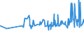 KN 19042099 /Exporte /Einheit = Preise (Euro/Tonne) /Partnerland: Elfenbeink. /Meldeland: Eur27_2020 /19042099:Lebensmittelzubereitungen, aus Nichtgerösteten Getreideflocken Oder aus Mischungen von Nichtgerösteten und Gerösteten Getreideflocken Oder Aufgeblähtem Getreide (Ausg. auf der Grundlage von Mais Oder Reis Sowie Zubereitungen Nach der art der `müsli` auf der Grundlage Nichtgerösteter Getreideflocken)