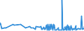 KN 19042099 /Exporte /Einheit = Preise (Euro/Tonne) /Partnerland: Ghana /Meldeland: Eur27_2020 /19042099:Lebensmittelzubereitungen, aus Nichtgerösteten Getreideflocken Oder aus Mischungen von Nichtgerösteten und Gerösteten Getreideflocken Oder Aufgeblähtem Getreide (Ausg. auf der Grundlage von Mais Oder Reis Sowie Zubereitungen Nach der art der `müsli` auf der Grundlage Nichtgerösteter Getreideflocken)