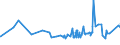 KN 19042099 /Exporte /Einheit = Preise (Euro/Tonne) /Partnerland: Benin /Meldeland: Eur27_2020 /19042099:Lebensmittelzubereitungen, aus Nichtgerösteten Getreideflocken Oder aus Mischungen von Nichtgerösteten und Gerösteten Getreideflocken Oder Aufgeblähtem Getreide (Ausg. auf der Grundlage von Mais Oder Reis Sowie Zubereitungen Nach der art der `müsli` auf der Grundlage Nichtgerösteter Getreideflocken)