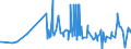 KN 19042099 /Exporte /Einheit = Preise (Euro/Tonne) /Partnerland: Kamerun /Meldeland: Eur27_2020 /19042099:Lebensmittelzubereitungen, aus Nichtgerösteten Getreideflocken Oder aus Mischungen von Nichtgerösteten und Gerösteten Getreideflocken Oder Aufgeblähtem Getreide (Ausg. auf der Grundlage von Mais Oder Reis Sowie Zubereitungen Nach der art der `müsli` auf der Grundlage Nichtgerösteter Getreideflocken)