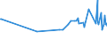 KN 19042099 /Exporte /Einheit = Preise (Euro/Tonne) /Partnerland: Zentralaf.republik /Meldeland: Eur27_2020 /19042099:Lebensmittelzubereitungen, aus Nichtgerösteten Getreideflocken Oder aus Mischungen von Nichtgerösteten und Gerösteten Getreideflocken Oder Aufgeblähtem Getreide (Ausg. auf der Grundlage von Mais Oder Reis Sowie Zubereitungen Nach der art der `müsli` auf der Grundlage Nichtgerösteter Getreideflocken)