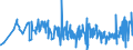 KN 19042099 /Exporte /Einheit = Preise (Euro/Tonne) /Partnerland: S.tome /Meldeland: Eur27_2020 /19042099:Lebensmittelzubereitungen, aus Nichtgerösteten Getreideflocken Oder aus Mischungen von Nichtgerösteten und Gerösteten Getreideflocken Oder Aufgeblähtem Getreide (Ausg. auf der Grundlage von Mais Oder Reis Sowie Zubereitungen Nach der art der `müsli` auf der Grundlage Nichtgerösteter Getreideflocken)