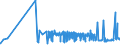 KN 19042099 /Exporte /Einheit = Preise (Euro/Tonne) /Partnerland: Gabun /Meldeland: Eur27_2020 /19042099:Lebensmittelzubereitungen, aus Nichtgerösteten Getreideflocken Oder aus Mischungen von Nichtgerösteten und Gerösteten Getreideflocken Oder Aufgeblähtem Getreide (Ausg. auf der Grundlage von Mais Oder Reis Sowie Zubereitungen Nach der art der `müsli` auf der Grundlage Nichtgerösteter Getreideflocken)