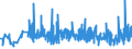 KN 19042099 /Exporte /Einheit = Preise (Euro/Tonne) /Partnerland: Angola /Meldeland: Eur27_2020 /19042099:Lebensmittelzubereitungen, aus Nichtgerösteten Getreideflocken Oder aus Mischungen von Nichtgerösteten und Gerösteten Getreideflocken Oder Aufgeblähtem Getreide (Ausg. auf der Grundlage von Mais Oder Reis Sowie Zubereitungen Nach der art der `müsli` auf der Grundlage Nichtgerösteter Getreideflocken)