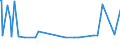 KN 19042099 /Exporte /Einheit = Preise (Euro/Tonne) /Partnerland: Aethiopien /Meldeland: Eur27_2020 /19042099:Lebensmittelzubereitungen, aus Nichtgerösteten Getreideflocken Oder aus Mischungen von Nichtgerösteten und Gerösteten Getreideflocken Oder Aufgeblähtem Getreide (Ausg. auf der Grundlage von Mais Oder Reis Sowie Zubereitungen Nach der art der `müsli` auf der Grundlage Nichtgerösteter Getreideflocken)