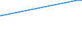 KN 19042099 /Exporte /Einheit = Preise (Euro/Tonne) /Partnerland: Somalia /Meldeland: Eur27_2020 /19042099:Lebensmittelzubereitungen, aus Nichtgerösteten Getreideflocken Oder aus Mischungen von Nichtgerösteten und Gerösteten Getreideflocken Oder Aufgeblähtem Getreide (Ausg. auf der Grundlage von Mais Oder Reis Sowie Zubereitungen Nach der art der `müsli` auf der Grundlage Nichtgerösteter Getreideflocken)
