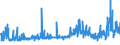 CN 19043000 /Exports /Unit = Prices (Euro/ton) /Partner: United Kingdom /Reporter: Eur27_2020 /19043000:Bulgur Wheat in the Form of Worked Grains, Obtained by Cooking Hard Wheat Grains