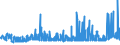 CN 19043000 /Exports /Unit = Prices (Euro/ton) /Partner: Greece /Reporter: Eur27_2020 /19043000:Bulgur Wheat in the Form of Worked Grains, Obtained by Cooking Hard Wheat Grains
