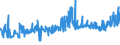 CN 19043000 /Exports /Unit = Prices (Euro/ton) /Partner: Spain /Reporter: Eur27_2020 /19043000:Bulgur Wheat in the Form of Worked Grains, Obtained by Cooking Hard Wheat Grains