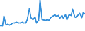 CN 19043000 /Exports /Unit = Prices (Euro/ton) /Partner: United Kingdom(Northern Ireland) /Reporter: Eur27_2020 /19043000:Bulgur Wheat in the Form of Worked Grains, Obtained by Cooking Hard Wheat Grains