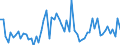CN 19043000 /Exports /Unit = Prices (Euro/ton) /Partner: United Kingdom(Excluding Northern Ireland) /Reporter: Eur27_2020 /19043000:Bulgur Wheat in the Form of Worked Grains, Obtained by Cooking Hard Wheat Grains