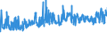 CN 19043000 /Exports /Unit = Prices (Euro/ton) /Partner: Belgium /Reporter: Eur27_2020 /19043000:Bulgur Wheat in the Form of Worked Grains, Obtained by Cooking Hard Wheat Grains