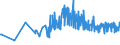 CN 19043000 /Exports /Unit = Prices (Euro/ton) /Partner: Malta /Reporter: Eur27_2020 /19043000:Bulgur Wheat in the Form of Worked Grains, Obtained by Cooking Hard Wheat Grains