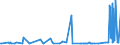 CN 19043000 /Exports /Unit = Prices (Euro/ton) /Partner: Turkey /Reporter: Eur27_2020 /19043000:Bulgur Wheat in the Form of Worked Grains, Obtained by Cooking Hard Wheat Grains