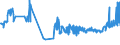 CN 19043000 /Exports /Unit = Prices (Euro/ton) /Partner: Lithuania /Reporter: Eur27_2020 /19043000:Bulgur Wheat in the Form of Worked Grains, Obtained by Cooking Hard Wheat Grains