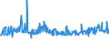 CN 19043000 /Exports /Unit = Prices (Euro/ton) /Partner: Poland /Reporter: Eur27_2020 /19043000:Bulgur Wheat in the Form of Worked Grains, Obtained by Cooking Hard Wheat Grains