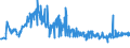 CN 19043000 /Exports /Unit = Prices (Euro/ton) /Partner: Slovakia /Reporter: Eur27_2020 /19043000:Bulgur Wheat in the Form of Worked Grains, Obtained by Cooking Hard Wheat Grains