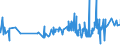 CN 19043000 /Exports /Unit = Prices (Euro/ton) /Partner: Russia /Reporter: Eur27_2020 /19043000:Bulgur Wheat in the Form of Worked Grains, Obtained by Cooking Hard Wheat Grains