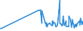 CN 19043000 /Exports /Unit = Prices (Euro/ton) /Partner: Morocco /Reporter: Eur27_2020 /19043000:Bulgur Wheat in the Form of Worked Grains, Obtained by Cooking Hard Wheat Grains