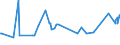 CN 19043000 /Exports /Unit = Prices (Euro/ton) /Partner: Senegal /Reporter: Eur27_2020 /19043000:Bulgur Wheat in the Form of Worked Grains, Obtained by Cooking Hard Wheat Grains