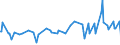 CN 19043000 /Exports /Unit = Prices (Euro/ton) /Partner: Ghana /Reporter: Eur27_2020 /19043000:Bulgur Wheat in the Form of Worked Grains, Obtained by Cooking Hard Wheat Grains