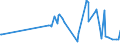 CN 19043000 /Exports /Unit = Prices (Euro/ton) /Partner: Nigeria /Reporter: European Union /19043000:Bulgur Wheat in the Form of Worked Grains, Obtained by Cooking Hard Wheat Grains