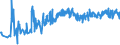 CN 19043000 /Exports /Unit = Prices (Euro/ton) /Partner: Usa /Reporter: Eur27_2020 /19043000:Bulgur Wheat in the Form of Worked Grains, Obtained by Cooking Hard Wheat Grains