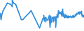 CN 19049010 /Exports /Unit = Prices (Euro/ton) /Partner: Canary /Reporter: Eur27_2020 /19049010:Rice, Pre-cooked or Otherwise Prepared, N.e.s. (Excl. Flour, Groats and Meal, Food Preparations Obtained by Swelling or Roasting or From Unroasted Cereal Flakes or From Mixtures of Unroasted Cereal Flakes and Roasted Cereal Flakes or Swelled Cereals)
