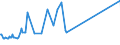 CN 19049010 /Exports /Unit = Prices (Euro/ton) /Partner: S.tome /Reporter: Eur27_2020 /19049010:Rice, Pre-cooked or Otherwise Prepared, N.e.s. (Excl. Flour, Groats and Meal, Food Preparations Obtained by Swelling or Roasting or From Unroasted Cereal Flakes or From Mixtures of Unroasted Cereal Flakes and Roasted Cereal Flakes or Swelled Cereals)