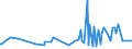 CN 19049010 /Exports /Unit = Prices (Euro/ton) /Partner: Congo /Reporter: Eur27_2020 /19049010:Rice, Pre-cooked or Otherwise Prepared, N.e.s. (Excl. Flour, Groats and Meal, Food Preparations Obtained by Swelling or Roasting or From Unroasted Cereal Flakes or From Mixtures of Unroasted Cereal Flakes and Roasted Cereal Flakes or Swelled Cereals)