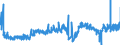 CN 19049080 /Exports /Unit = Prices (Euro/ton) /Partner: France /Reporter: Eur27_2020 /19049080:Cereals in Grain or Flake Form or Other Worked Grains, Pre-cooked or Otherwise Prepared, N.e.s. (Excl. Rice, Maize [corn], Flour, Groats and Meal, Food Preparations Obtained by Swelling or Roasting or From Unroasted Cereal Flakes or From Mixtures of Unroasted Cereal Flakes and Roasted Cereal Flakes or Swelled Cereals and Bulgur Wheat)