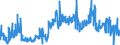 CN 19049080 /Exports /Unit = Prices (Euro/ton) /Partner: Ireland /Reporter: Eur27_2020 /19049080:Cereals in Grain or Flake Form or Other Worked Grains, Pre-cooked or Otherwise Prepared, N.e.s. (Excl. Rice, Maize [corn], Flour, Groats and Meal, Food Preparations Obtained by Swelling or Roasting or From Unroasted Cereal Flakes or From Mixtures of Unroasted Cereal Flakes and Roasted Cereal Flakes or Swelled Cereals and Bulgur Wheat)