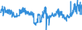KN 19049080 /Exporte /Einheit = Preise (Euro/Tonne) /Partnerland: Spanien /Meldeland: Eur27_2020 /19049080:Getreide in Form von Körnern Oder in Form von Flocken Oder Anders Bearbeiteten Körnern, Vorgekocht Oder in Anderer Weise Zubereitet, A.n.g. (Ausg. Reis und Mais, Mehl, Grütze und Grieß, Lebensmittel Durch Aufblähen Oder Rösten Zubereitet, Lebensmittelzubereitungen aus Nichtgerösteten Getreideflocken, Lebensmittelzubereitungen aus Mischungen von Nichtgerösteten und Gerösteten Getreideflocken Oder Aufgeblähtem Getreide Sowie Bulgur-weizen)