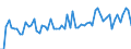 KN 19049080 /Exporte /Einheit = Preise (Euro/Tonne) /Partnerland: Ver.koenigreich(Nordirland) /Meldeland: Eur27_2020 /19049080:Getreide in Form von Körnern Oder in Form von Flocken Oder Anders Bearbeiteten Körnern, Vorgekocht Oder in Anderer Weise Zubereitet, A.n.g. (Ausg. Reis und Mais, Mehl, Grütze und Grieß, Lebensmittel Durch Aufblähen Oder Rösten Zubereitet, Lebensmittelzubereitungen aus Nichtgerösteten Getreideflocken, Lebensmittelzubereitungen aus Mischungen von Nichtgerösteten und Gerösteten Getreideflocken Oder Aufgeblähtem Getreide Sowie Bulgur-weizen)